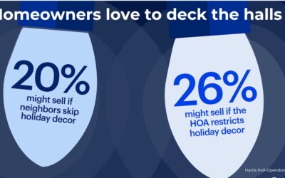 WHAT THE DATA SAY: 20% might move if neighbors didn’t do holiday decorations